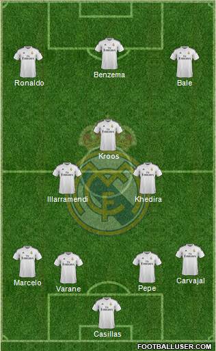 Real Madrid C.F. Formation 2015