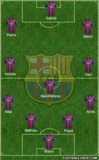 F.C. Barcelona Formation 2015