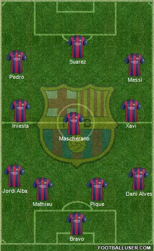 F.C. Barcelona Formation 2015