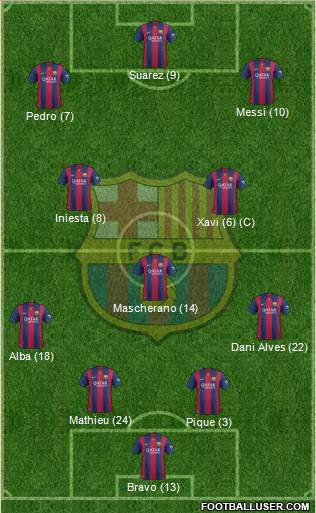F.C. Barcelona Formation 2015
