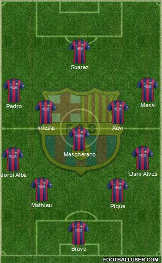 F.C. Barcelona Formation 2015