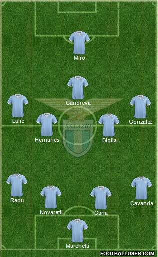 S.S. Lazio Formation 2015
