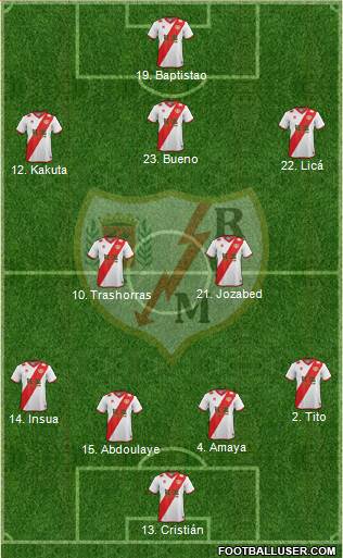 Rayo Vallecano de Madrid S.A.D. Formation 2015