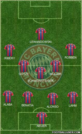 FC Bayern München Formation 2015