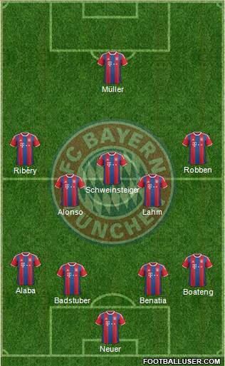 FC Bayern München Formation 2015