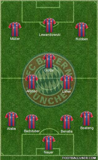 FC Bayern München Formation 2015