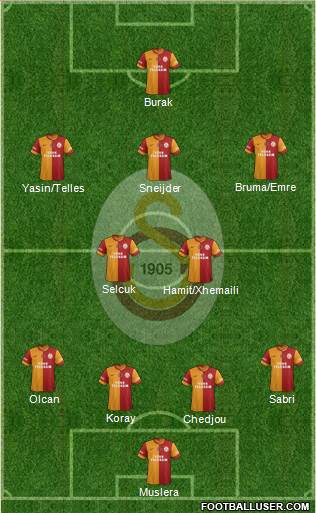 Galatasaray SK Formation 2015