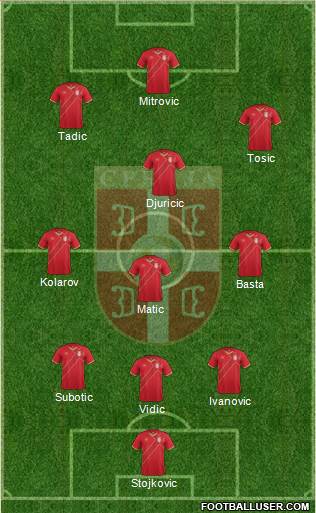 Serbia Formation 2015