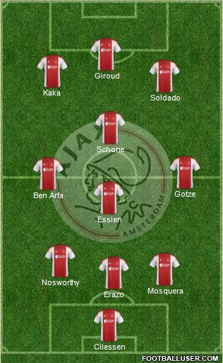 AFC Ajax Formation 2015