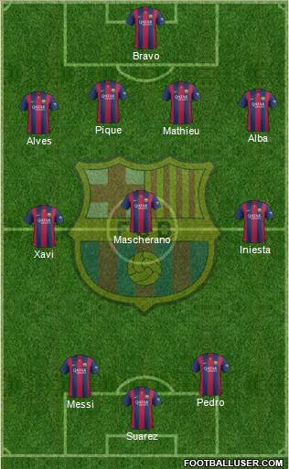 F.C. Barcelona Formation 2015
