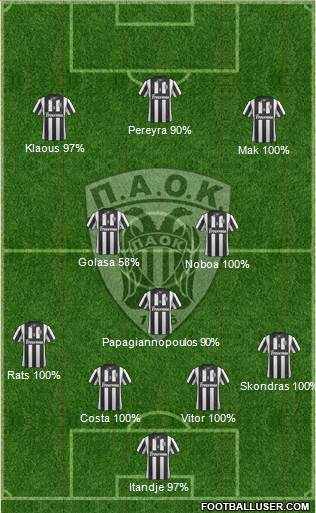 AS PAOK Salonika Formation 2015