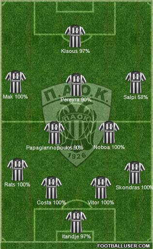 AS PAOK Salonika Formation 2015
