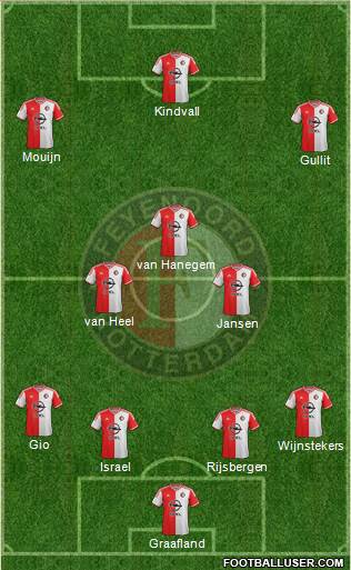 Feyenoord 4-3-3 football formation