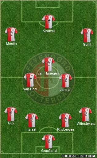 Feyenoord Formation 2015
