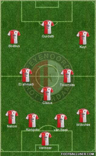 Feyenoord Formation 2015