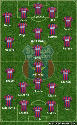 FC Steaua Bucharest Formation 2015