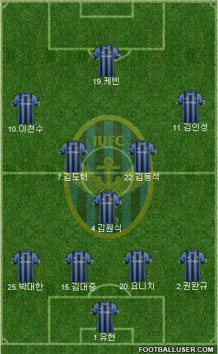 Incheon United Formation 2015