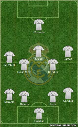 Real Madrid C.F. Formation 2015