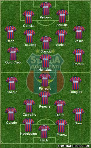 FC Steaua Bucharest Formation 2015
