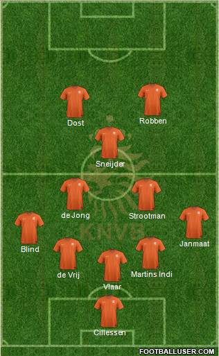 Holland Formation 2015