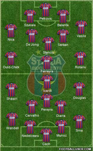 FC Steaua Bucharest Formation 2015