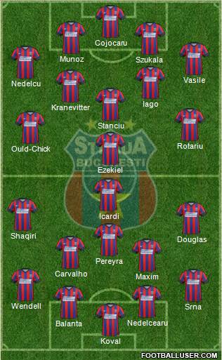 FC Steaua Bucharest Formation 2015