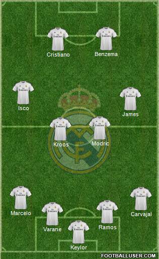 Real Madrid C.F. Formation 2015