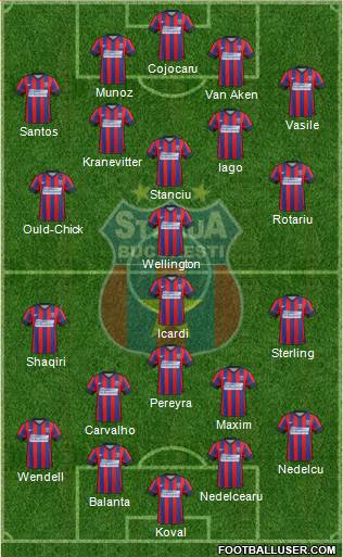 FC Steaua Bucharest Formation 2015