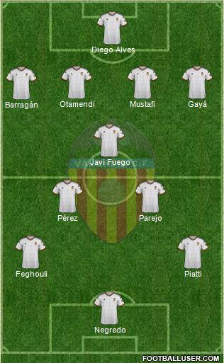 Valencia C.F., S.A.D. Formation 2015