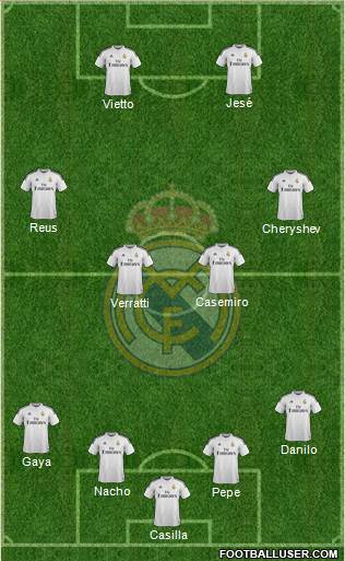 Real Madrid C.F. Formation 2015