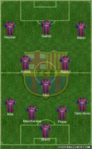 F.C. Barcelona Formation 2015