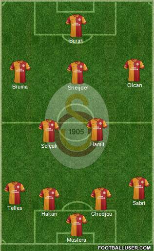 Galatasaray SK Formation 2015