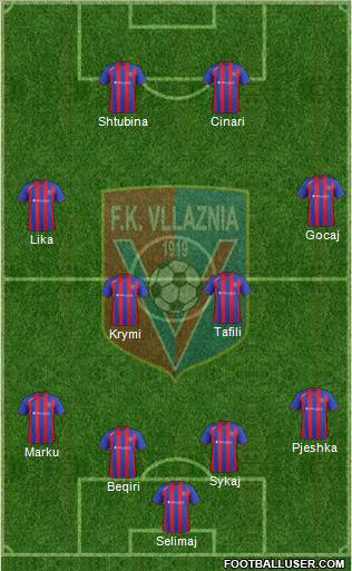 KS Vllaznia Shkodër Formation 2015