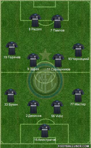 F.C. Internazionale Formation 2015