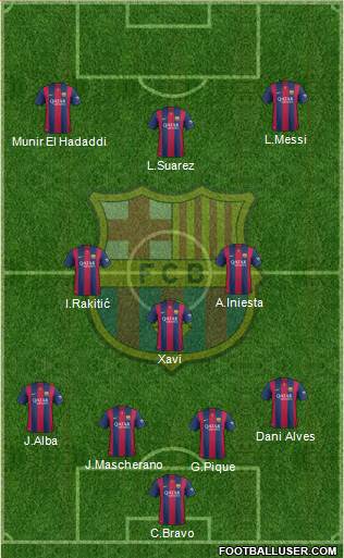 F.C. Barcelona Formation 2015