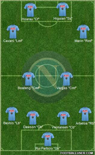 Napoli Formation 2015