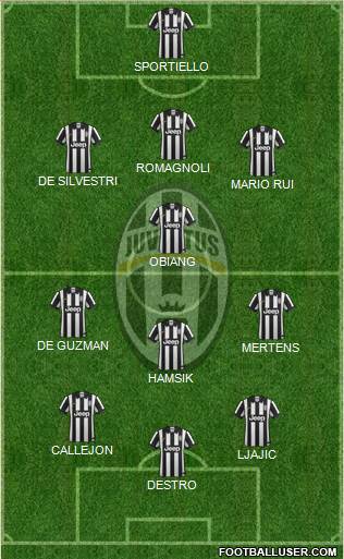 Juventus Formation 2015
