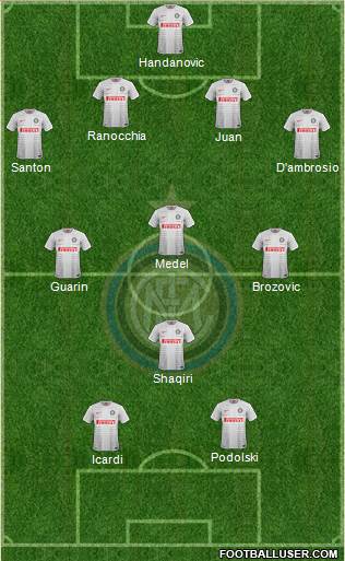 F.C. Internazionale Formation 2015
