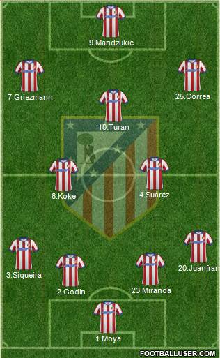 C. Atlético Madrid S.A.D. Formation 2015
