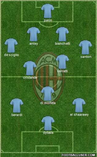 A.C. Milan Formation 2015