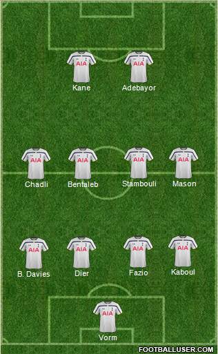 Tottenham Hotspur Formation 2015