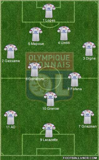 Olympique Lyonnais Formation 2015