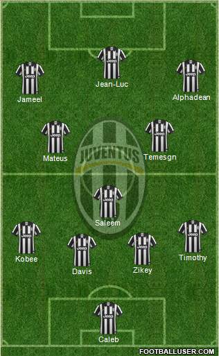 Juventus Formation 2015