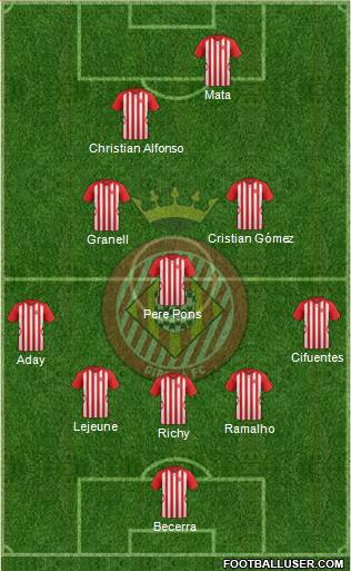 F.C. Girona Formation 2015