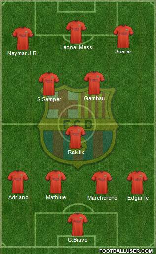 F.C. Barcelona Formation 2015