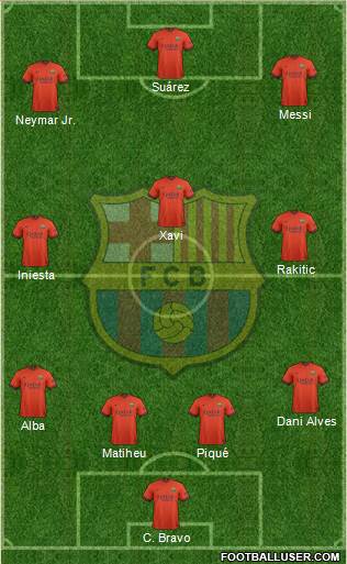 F.C. Barcelona Formation 2015