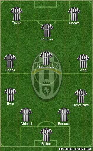 Juventus Formation 2015