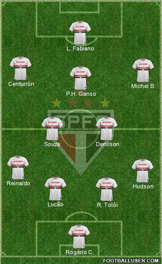 São Paulo FC Formation 2015