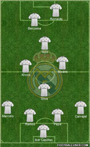 Real Madrid C.F. Formation 2015