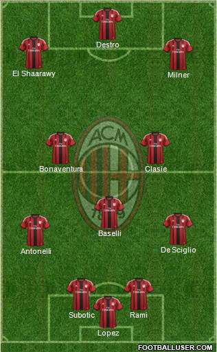 A.C. Milan Formation 2015